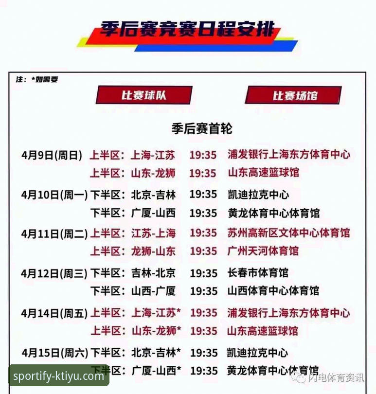 CBA季后赛观战实用技巧：从山西横扫青岛看晋级关键与K体育平台价值